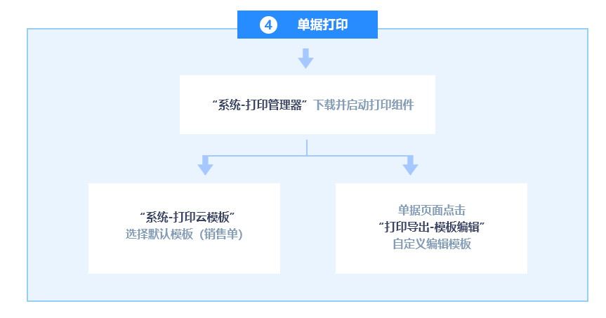 管家婆2023，免费资料使用指南，管家婆2023，免费资料使用全攻略