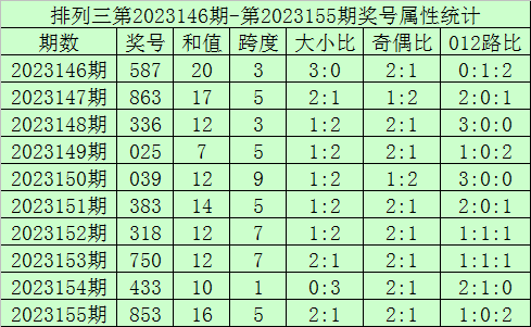 2023年今晚澳门开码结果，揭秘与展望，2023年澳门开码结果揭秘与未来展望