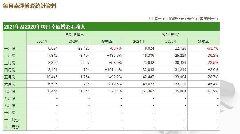 澳门彩2023年开奖历史数据全解析，透视幸运之光的轨迹，2023年澳门彩开奖历史数据全解析，透视幸运之光的轨迹