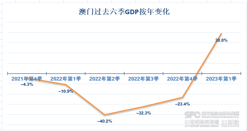 澳门2023精准资料全年免费，探索澳门新一年的发展蓝图，澳门2023，免费资料揭秘新一年发展蓝图