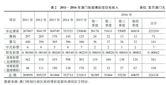 澳门彩文化探索