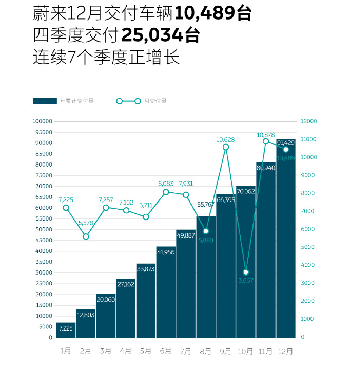 十结果回顾与解析