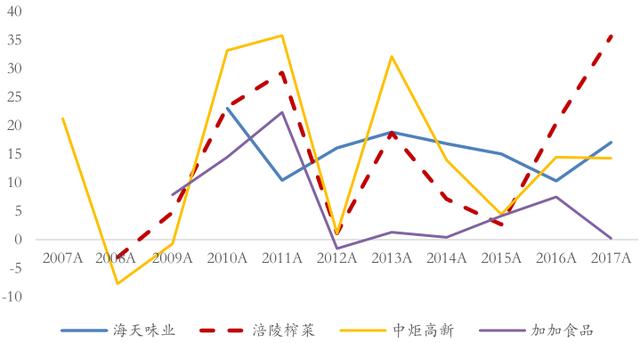 数字背后的社会与经济影响