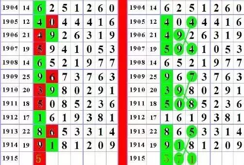 探索南国七星彩图规，揭秘数字背后的奥秘，南国七星彩图规的奥秘，数字背后的秘密探索