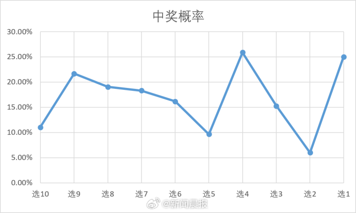 澳门近15期开奖记录，透视数字背后的趋势与变化，澳门近15期开奖记录，数字背后的趋势与变化透视