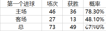 数字挑战