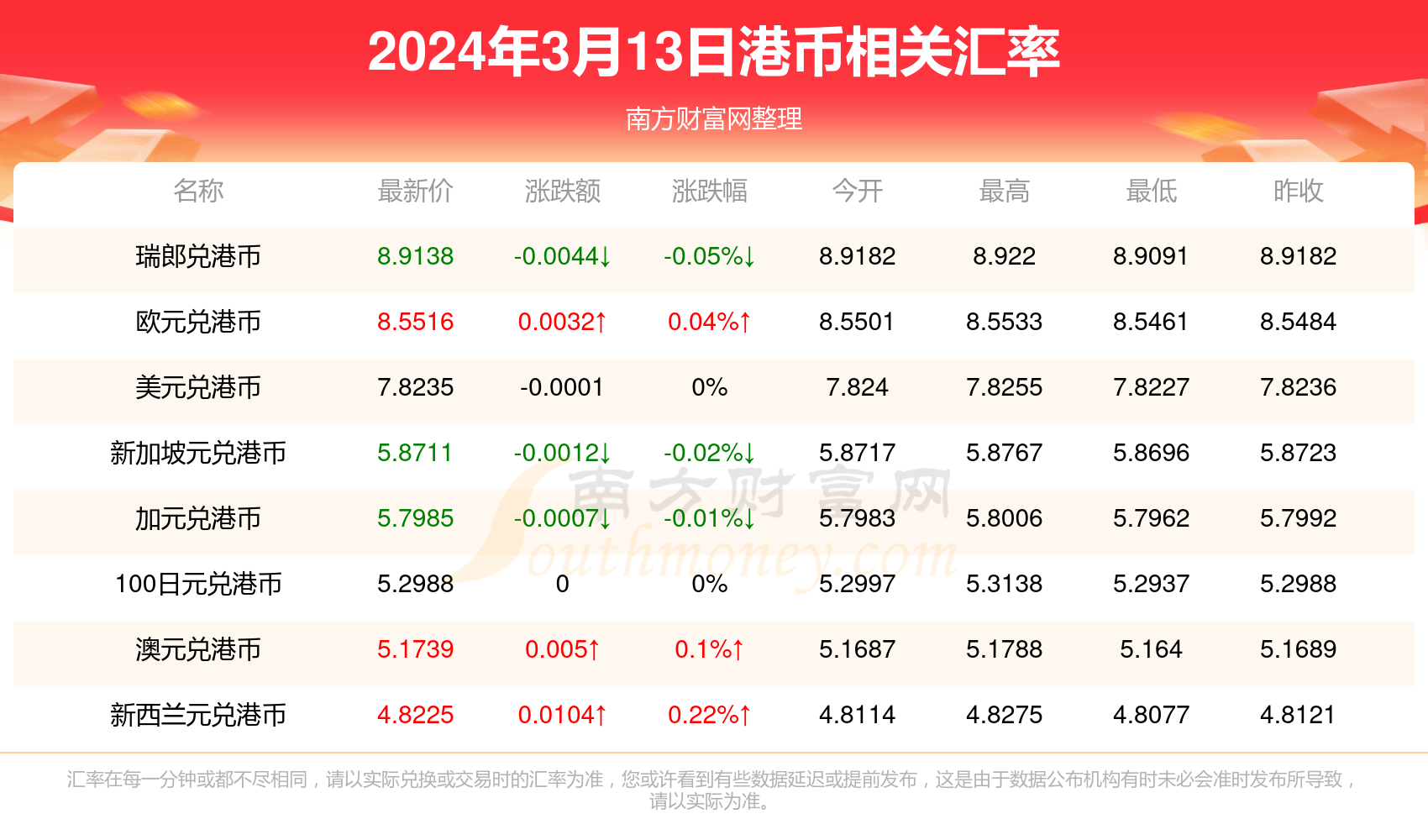 一站式获取