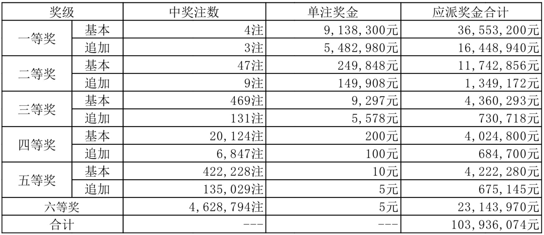 澳彩开奖号码分析