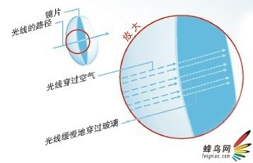 数字组合策略