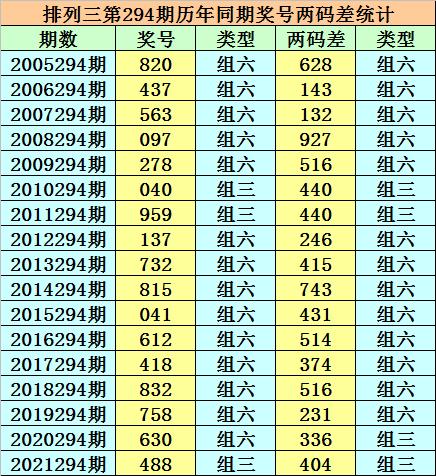 香港二四六开奘