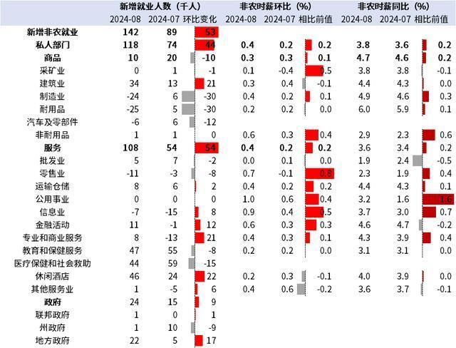 不可预测性