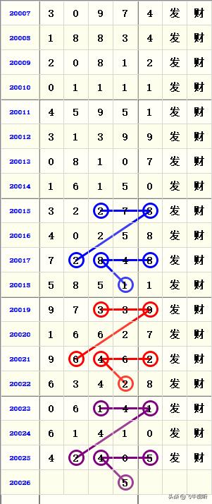探索体彩排列五，历史开奖号码结果查询的奥秘，揭秘体彩排列五，历史开奖号码的奥秘与查询指南