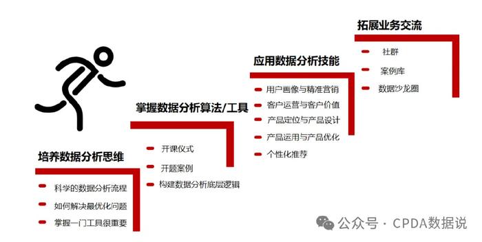 彩票快三，CPDA数据分析法揭秘与实战应用，CPDA数据分析法在彩票快三中的揭秘与实战应用