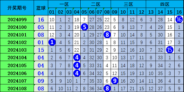 福彩双色球，揭秘中奖次数最多的一组号码，揭秘福彩双色球中奖次数最多的神秘号码