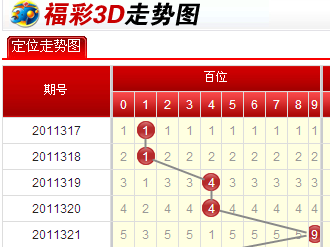 2020年3D彩票，探索带线走势图中的奥秘，揭秘2020年3D彩票带线走势图中的奥秘
