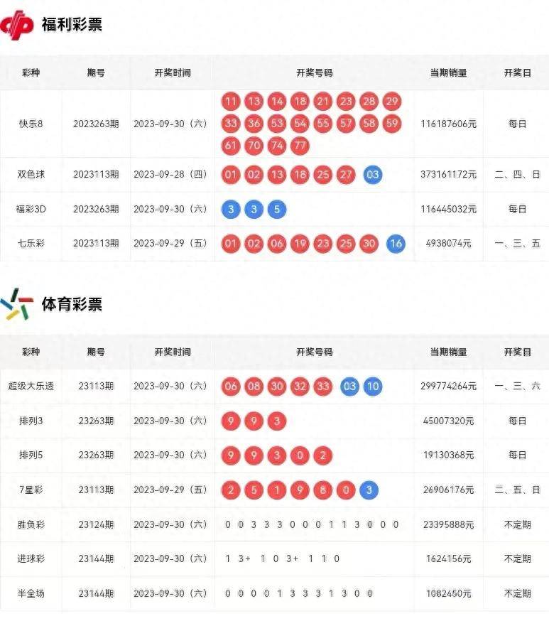 排列五近期200期历史开奖号码分析，解析排列五近期200期历史开奖号码，洞悉趋势与规律