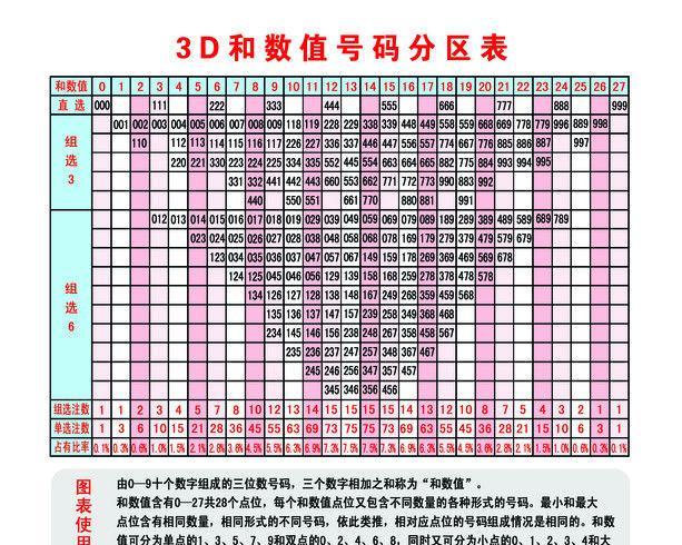 3D千禧开机号