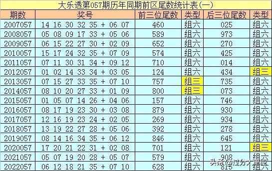 大乐透奥秘