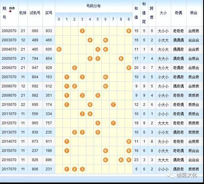 福彩3D今日开机号与试机号，揭秘背后的故事与关注点，福彩3D开机试机号，揭秘背后的故事与关注点