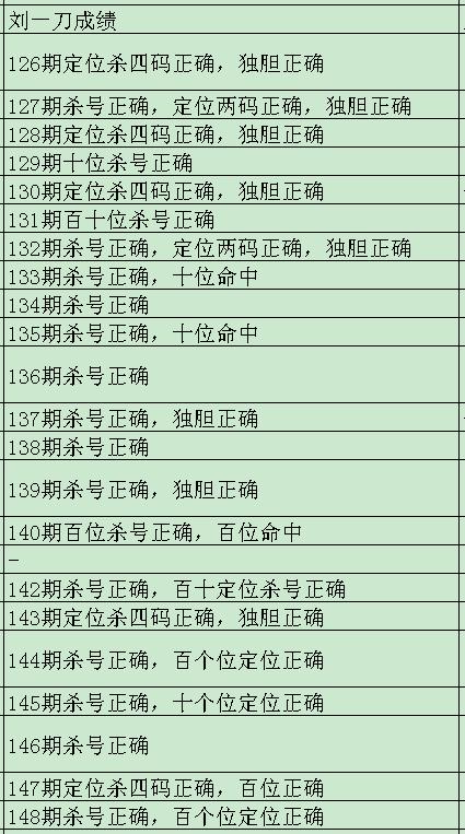 3D合尾杀号，解锁彩票投注的智慧之门，解锁智慧之门，3D合尾杀号在彩票投注中的应用