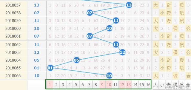探索双色球，7+5复式投注的魅力与价格解析，双色球7+5复式投注，魅力、价格与策略解析