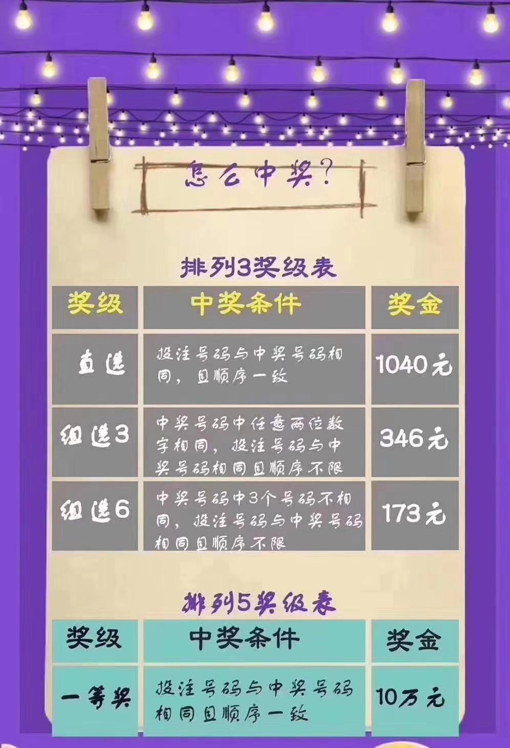 排列三直选中奖规则全解析，解析排列三直选，中奖规则与技巧全攻略