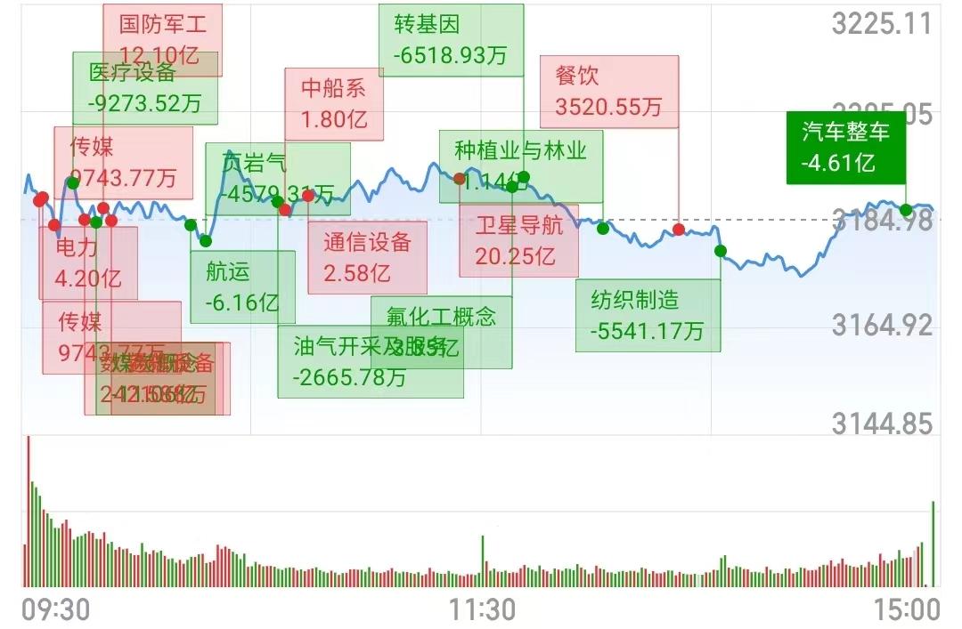 股票分钟走势图，投资者的精准导航，股票分钟走势图，投资者的精准导航工具