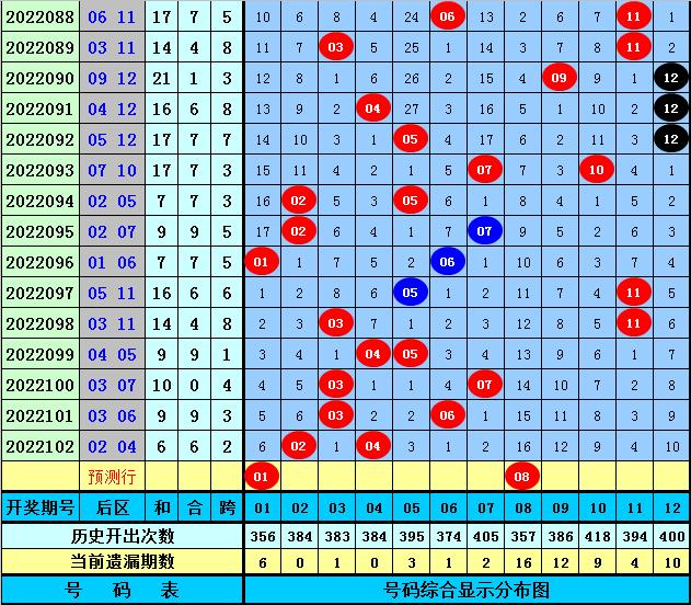 超级大乐透22103期开奖揭晓，梦想与现实的碰撞，超级大乐透22103期开奖，梦想与现实的碰撞