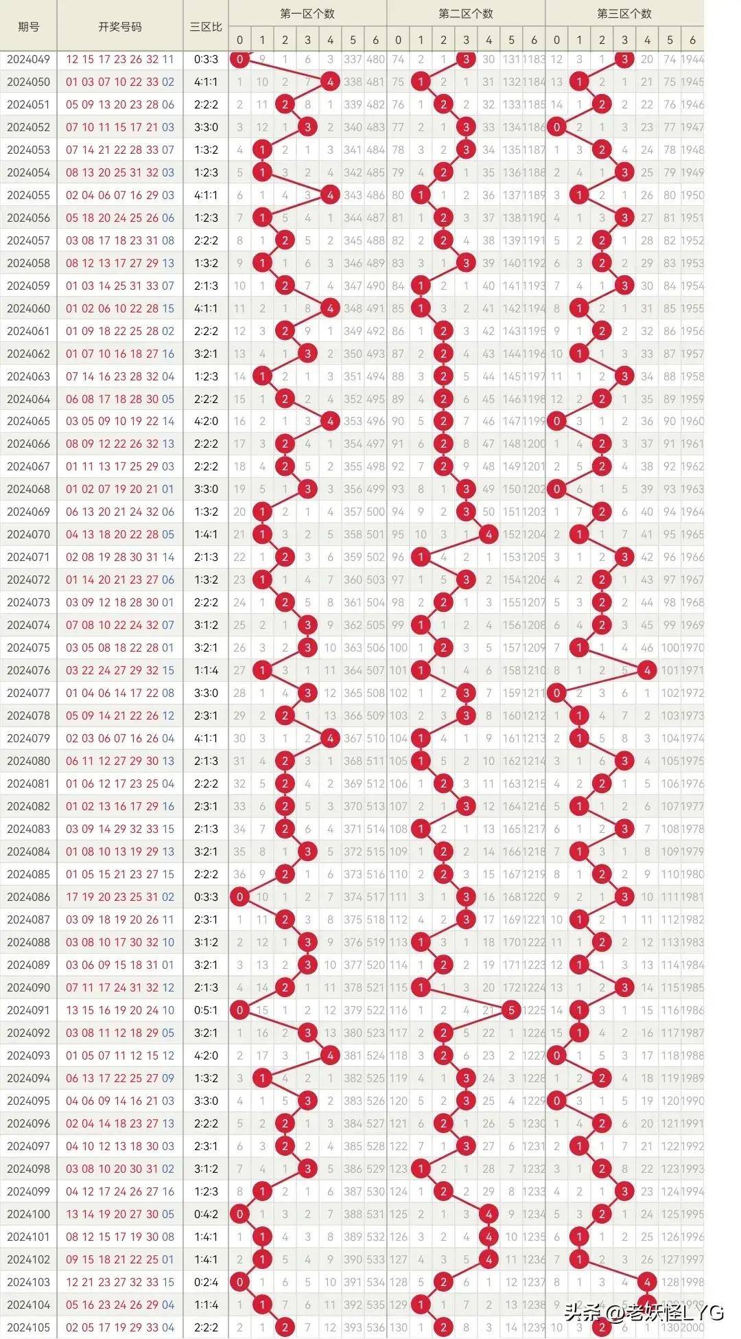 20231108期双色球开奖结果揭晓，幸运数字的碰撞与期待，20231108期双色球开奖揭晓，幸运数字的碰撞与期待