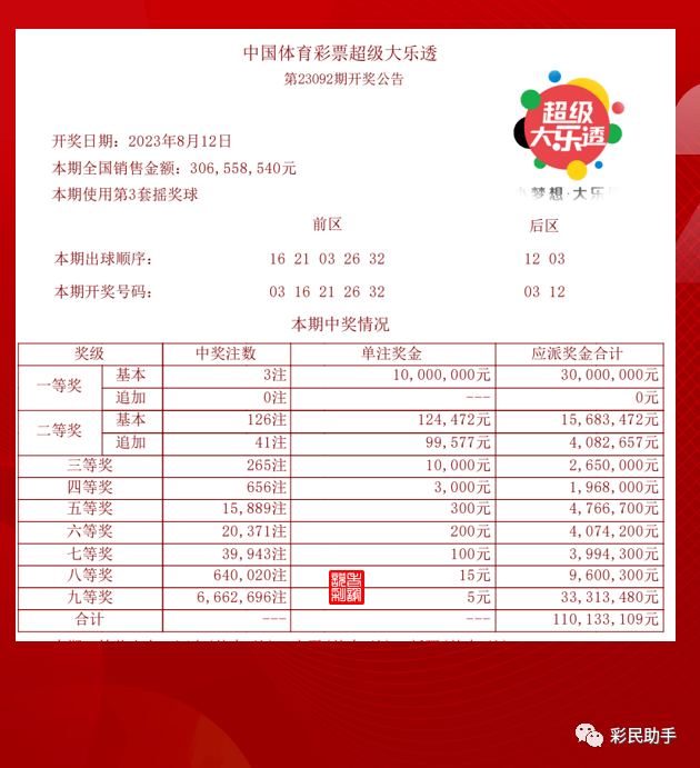 揭秘体彩299期开奖结果，数字背后的幸运与期待，揭秘体彩299期开奖结果，数字背后的幸运与期待
