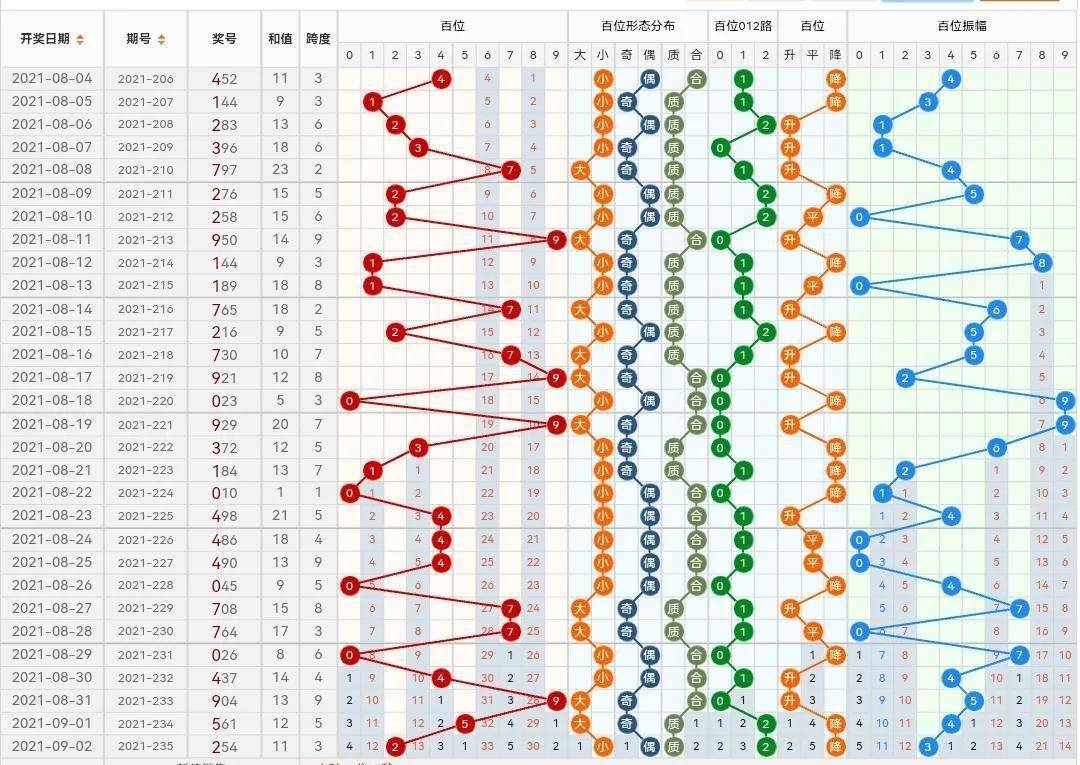 探索中国福彩3D字谜的奥秘，汇总与解析，揭秘中国福彩3D字谜，奥秘汇总与深度解析