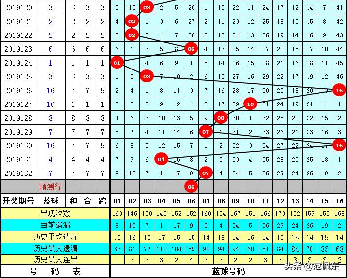中国福利彩票双色球133期，梦想与希望的交汇点，双色球133期，梦想与希望的交汇点