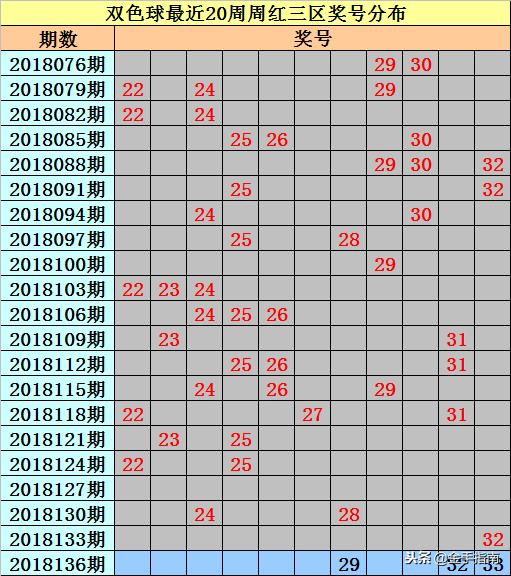 探索双色球139期历史开奖奥秘，揭秘数字背后的幸运轨迹，揭秘双色球139期历史开奖，数字背后的幸运轨迹