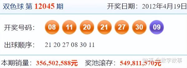 2015033期双色球开奖号码揭秘，幸运数字背后的故事，揭秘2015033期双色球开奖号码，幸运数字背后的故事