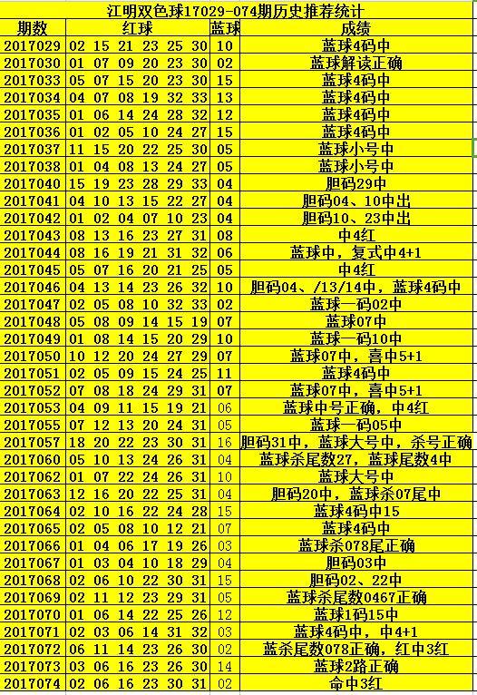 探秘双色球072期，数字背后的幸运与期待，揭秘双色球072期，数字背后的幸运与期待