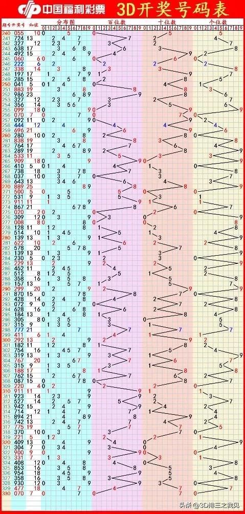 3D预测专家，揭秘数字游戏中的智慧与策略，3D预测专家，揭秘数字游戏中的智慧与策略