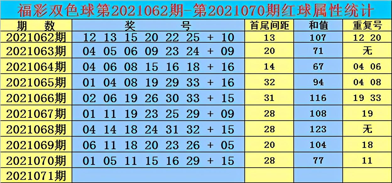 2021年7月1日，双色球2021071开奖直播—梦想与幸运的碰撞，双色球2021071开奖直播，梦想与幸运的激情碰撞