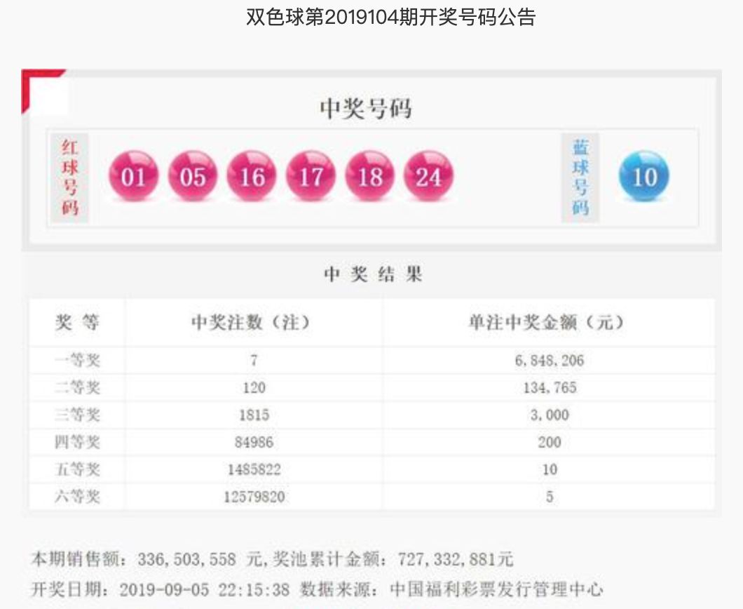 2021108期双色球开奖号码查询结果揭晓，幸运数字照亮梦想之路，2021108期双色球开奖结果揭晓，幸运数字点亮梦想之路
