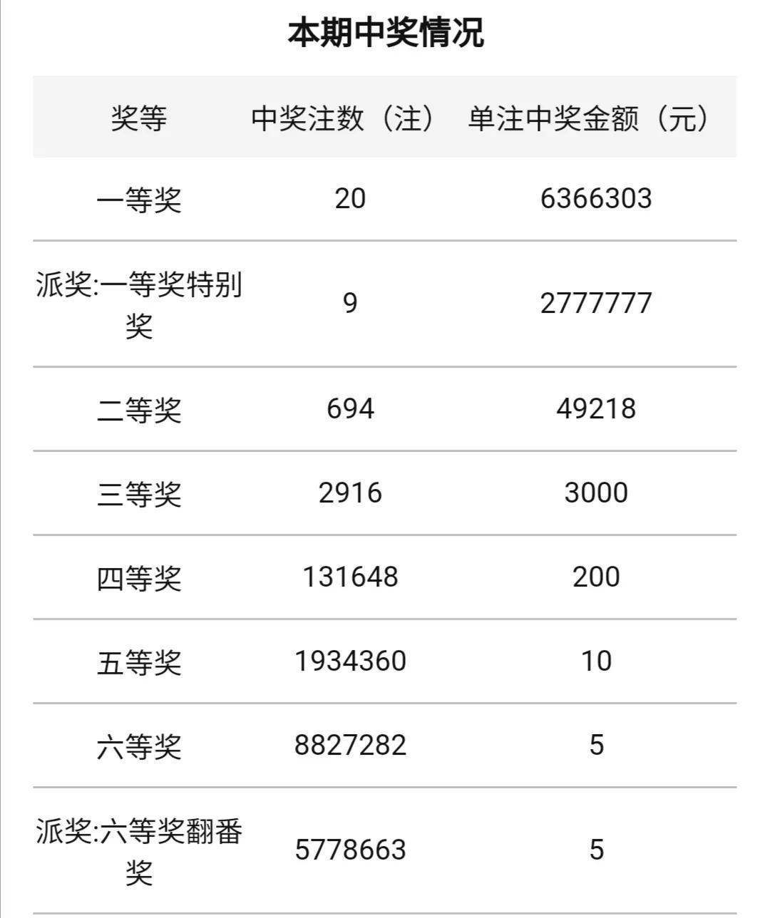2021140期双色球开奖结果揭晓，幸运数字的碰撞与期待，2021140期双色球开奖揭晓，幸运数字的碰撞与期待