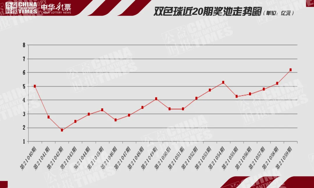 2011086期双色球奖池金额揭秘，历史数据与趋势分析，揭秘2011086期双色球奖池金额，历史数据与趋势分析
