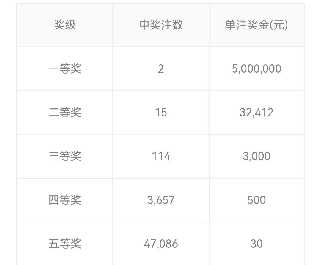 江西福彩双色球今日开奖结果揭晓，梦想与幸运的碰撞，江西福彩双色球今日开奖，梦想与幸运的碰撞揭晓