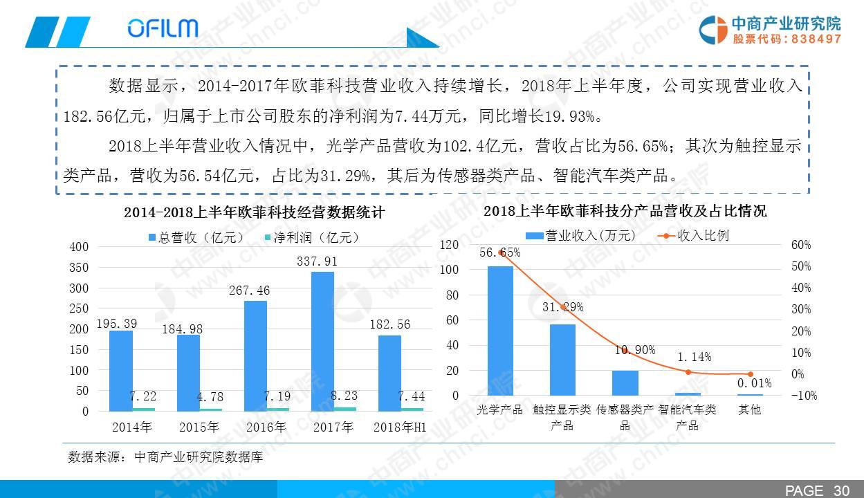 福彩3D开机号查询，100期深度解析与趋势探讨，福彩3D 100期深度解析与趋势探讨，开机号查询的奥秘