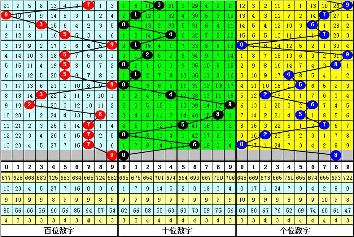 专家解析，七星彩第四位号码的精准杀号策略，专家揭秘，七星彩第四位号码的精准杀号策略