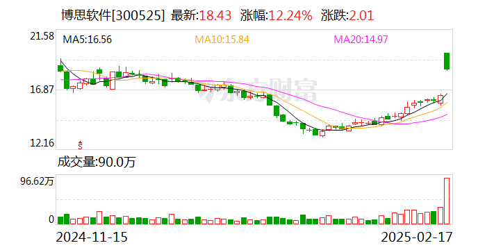 探索三D和值走势图，牛彩网上的数字奥秘与理性投注策略，探索三D和值走势图，牛彩网上的数字奥秘与理性投注策略