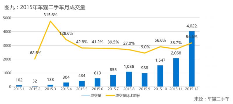 探索二手车交易平台，便捷、透明与信任的桥梁，探索便捷、透明与信任的桥梁，二手车交易平台的优势与价值