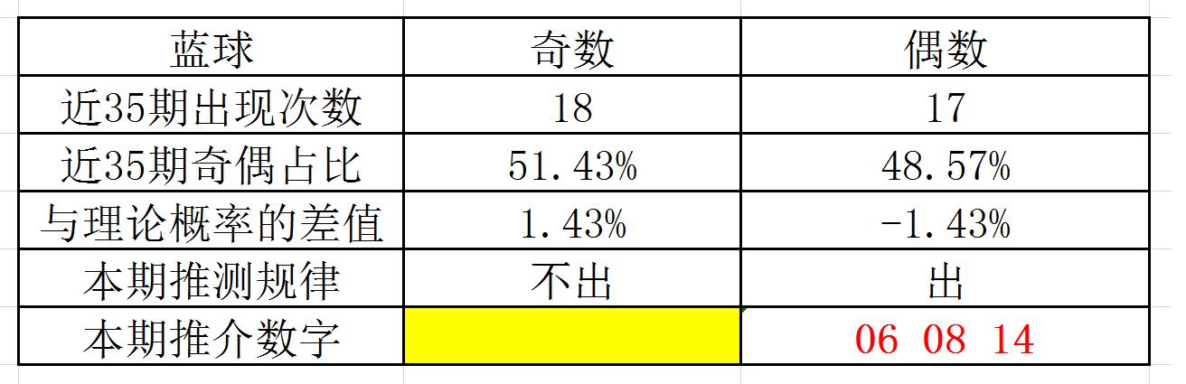 揭秘双色球，真假调查结果深度剖析，双色球真假调查，深度剖析与揭秘