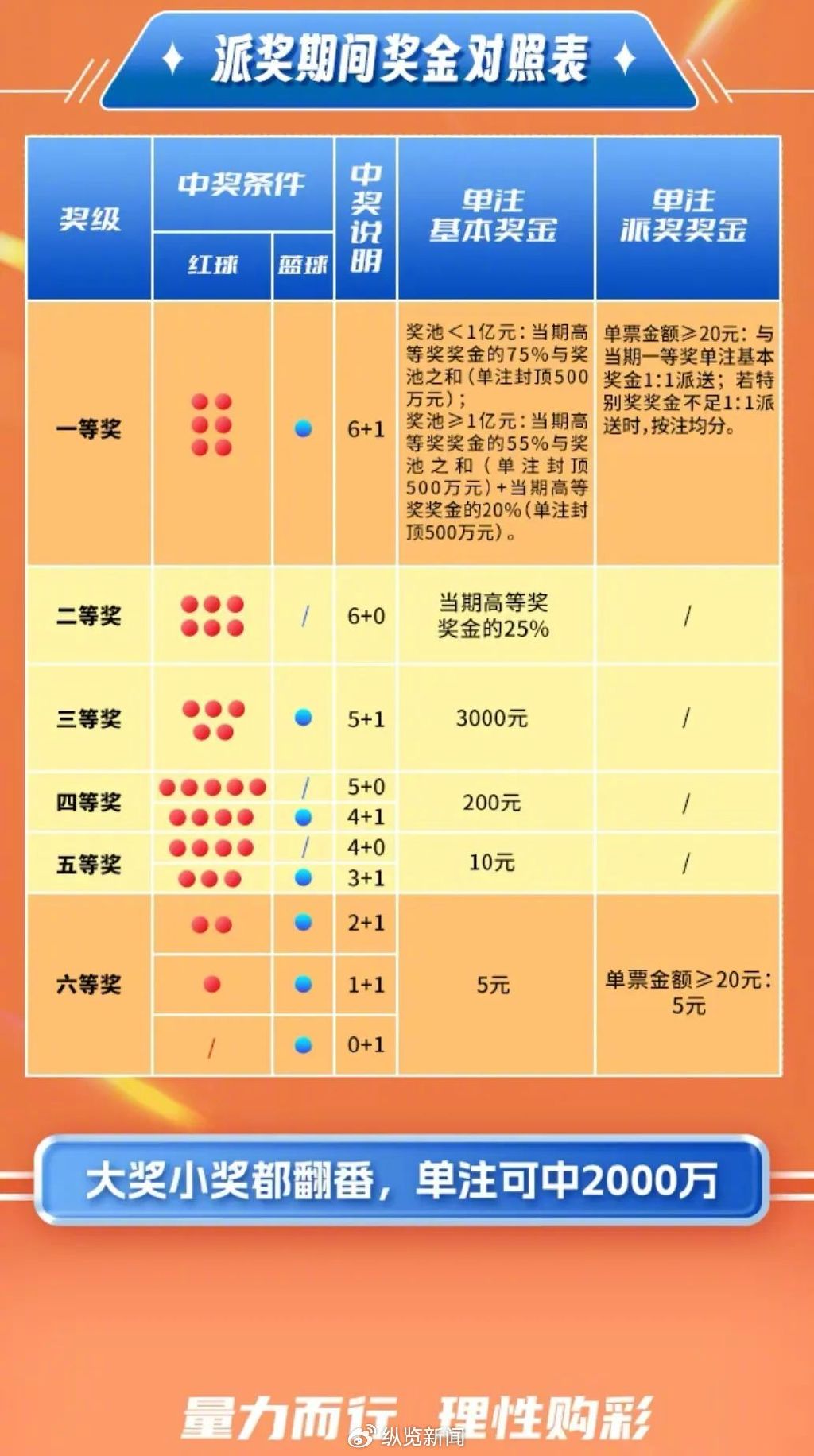 彩票中奖秘籍，揭秘下载指南与实战策略，揭秘彩票中奖秘籍，下载指南与实战策略