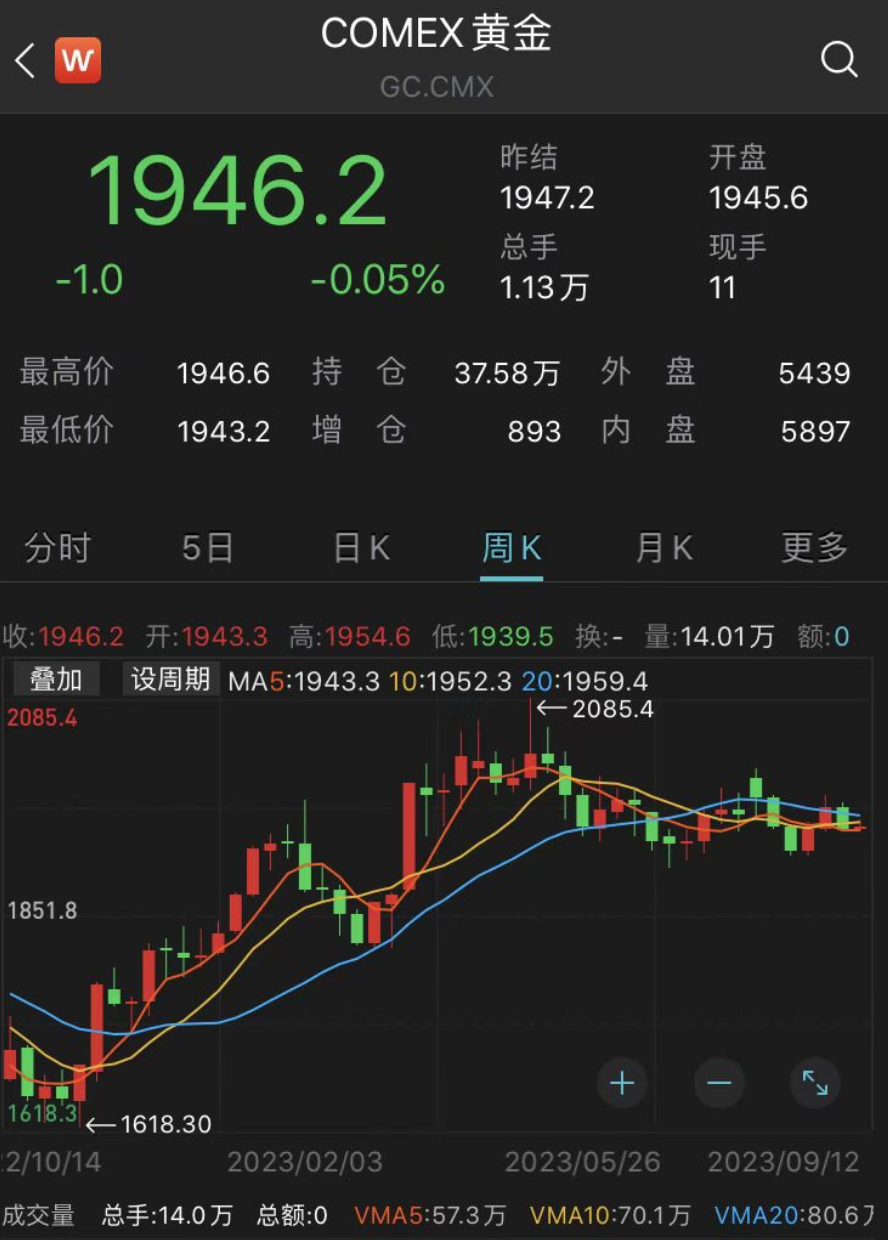 彩金价格今日一克回收，市场动态与投资指南，彩金价格今日一克回收，市场动态与投资指南