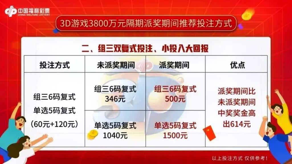 探索3D复式9码玩法的奥秘与价格指南，揭秘3D复式9码玩法，奥秘与价格指南