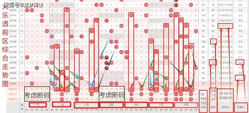 福彩最近500期开奖走势图，深度分析与未来预测，福彩500期开奖走势深度剖析与未来趋势预测